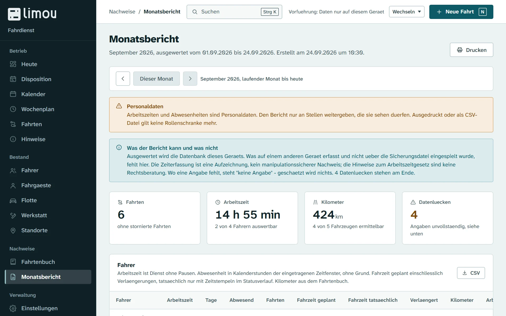 Monatsbericht für September 2026: Kennzahlen zu Fahrten, Arbeitszeit und Kilometern, darunter die Aufteilung nach Fahrern, Fahrzeugen und Kostenstellen.