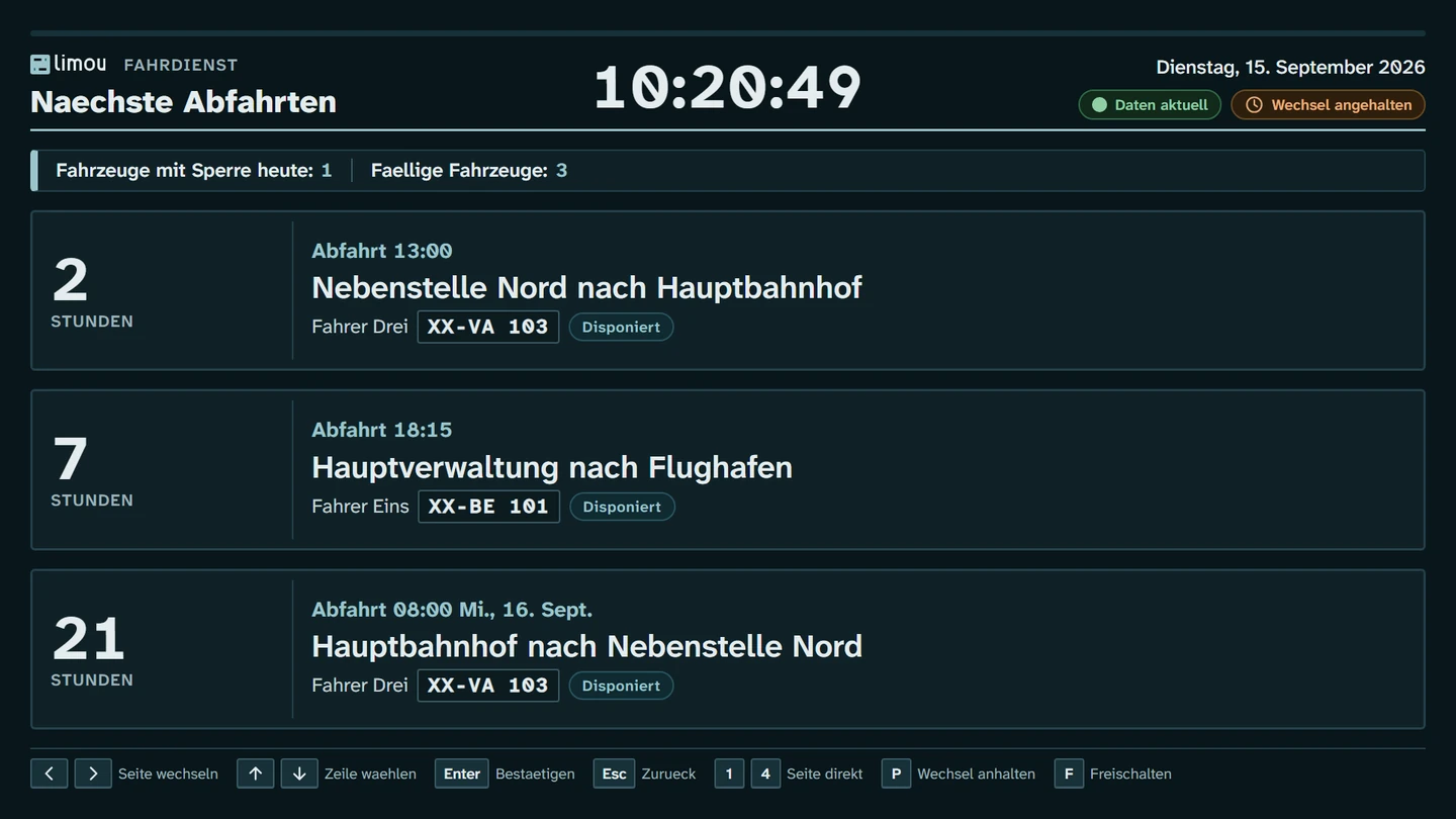 Wandportal am Fernseher: nächste Abfahrten mit Stunden bis zur Abfahrt, Strecke, Fahrer, Kennzeichen und Status, darüber die Zeile mit gesperrten und fälligen Fahrzeugen.